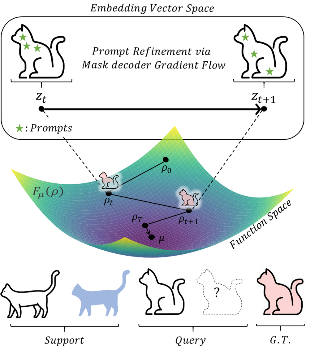 PR-MaGIC Gradient Flow Overview