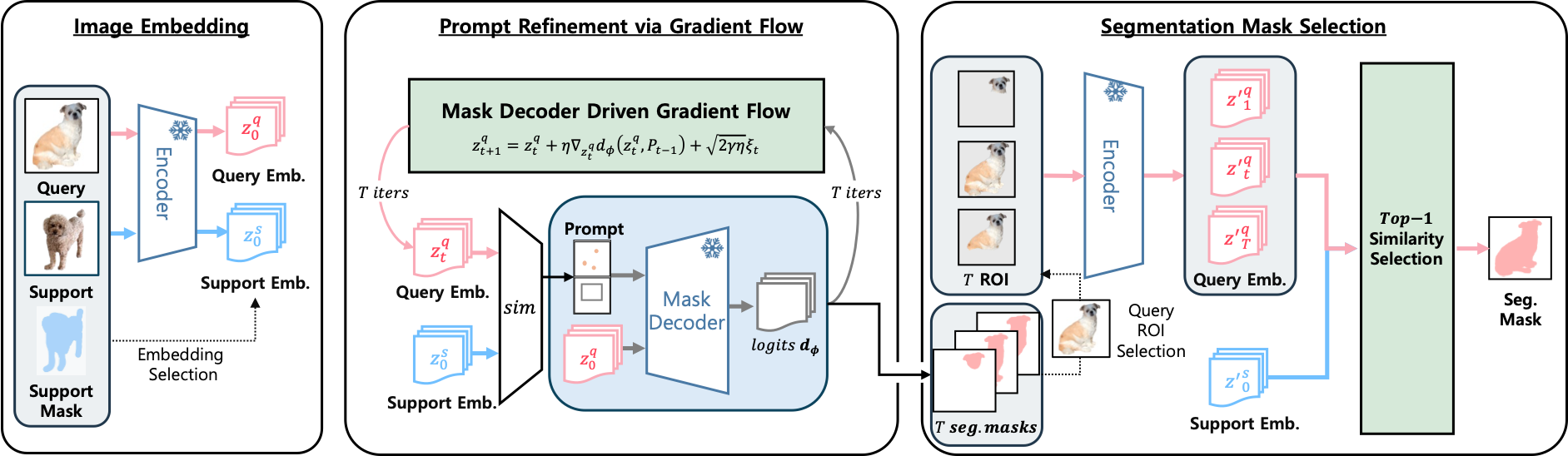 Overview of PR-MaGIC